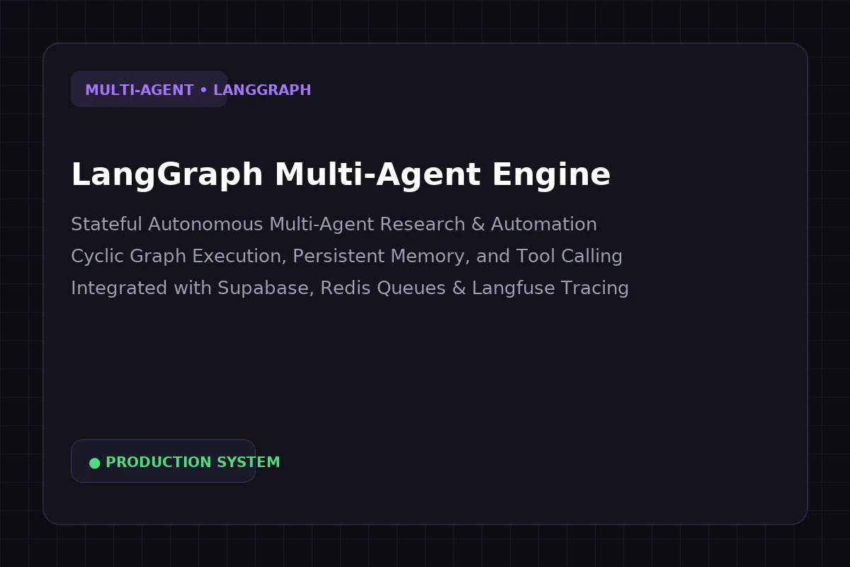 LangGraph Multi-Agent Pipeline